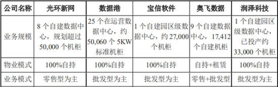 资料来源：重组报告书及相关公告