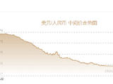 人民币兑美元中间价报6.7165，上调6点