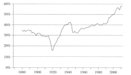图7&nbsp; 17个发达经济体的房地产信贷占全部银行信贷的份额