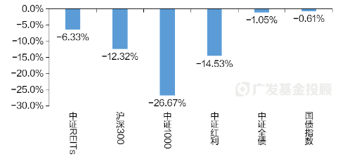 数据来源：Wind、广发基金，数据日期：截至2024年11月26日