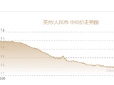 人民币兑美元中间价报6.7220，上调33点
