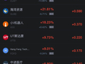 10月13日热门中概股多数下跌，台积电跌约2%，百度跌超1%