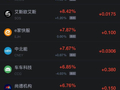 10月22日热门中概股多数下跌，阿里巴巴、拼多多跌超3%