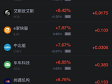 10月22日热门中概股多数下跌，阿里巴巴、拼多多跌超3%