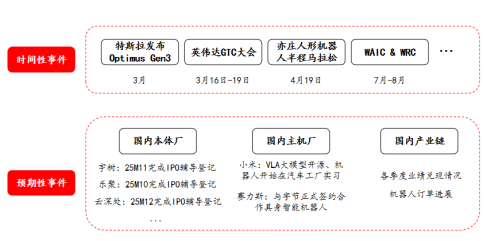 资料来源：各家官网，工业机器人公众号，新浪财经，懂车帝，源达信息证券研究所