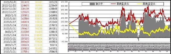 倍特期货：加息尾声叠加危机忧虑 金银向好 路曲折