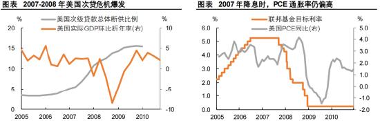 资料来源：Wind，平安证券研究所