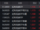 红利低波ETF（512890）近20个交易日逆势吸金15亿元 机构：震荡市中红利资产配置价值凸显