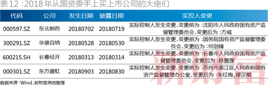 （2018年从国资委手上买上市公司的大佬们）