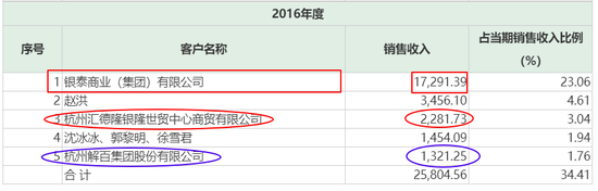 新版招股书