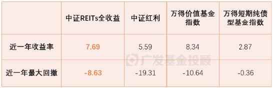 数据来源：Wind，数据日期：2023/11/27-2024/11/26