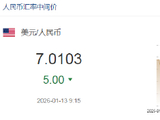 人民币兑美元中间价报7.0103，上调5点