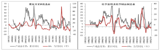 资料来源：wind，创金合信基金