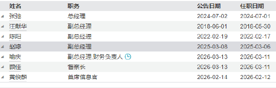 浦银安盛基金公司主要成员