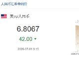 人民币兑美元中间价报6.8067，上调42点 升值至2023年2月10日以来最高！