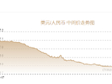 人民币兑美元中间价报6.7253，下调4点