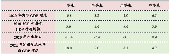 　资料来源：WIND，财信证券