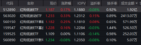 数据来源：Wind 截止日期：2025年9月9日11:30