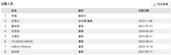 数据来源：WIND 截止至20260209