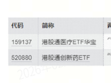 什么情况？百济神州绩前挫逾6%！港股通创新药ETF（520880）、港股通医疗ETF（159137）跌近3%