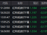 19家上市银行获668次调研！红利低波ETF华泰柏瑞（512890）成交6.41亿领跑同类 险资青睐高股息资产