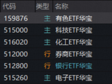 港股芯片补涨，159131人气爆棚，资金爆买3.86亿份！有色领跑市场，券商久违躁动，华宝基金券商ETF冲高2%