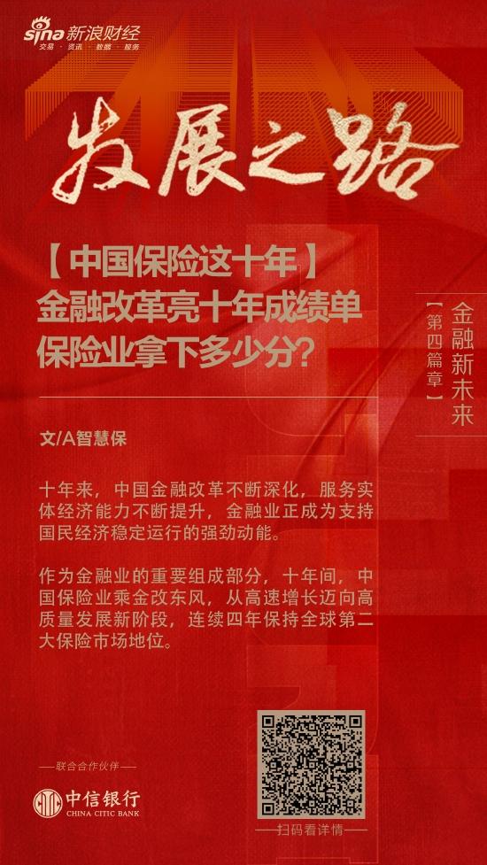 【中国保险这十年】金融改革亮十年成绩单，保险业拿下多少分？丨金融新未来