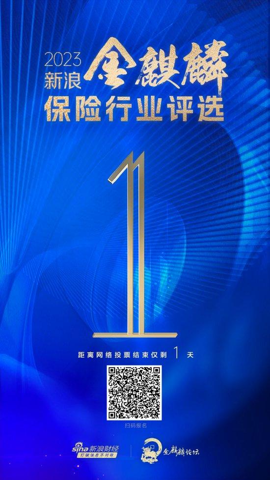 最后1天！2023新浪金麒麟保险行业评选网络投票通道将于今日24点关闭