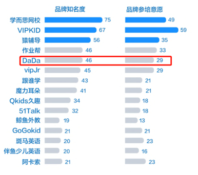 2020年中国在线青少年英语教育市场报告