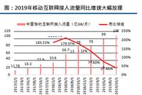 中信建投：5G规模建设潮来临 云基础设施重回高景气