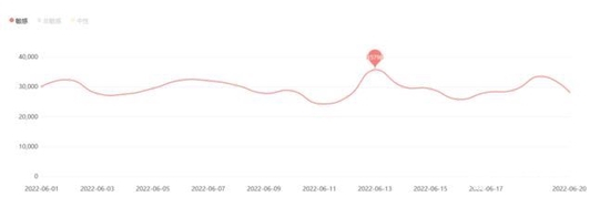 图5&nbsp;有关快递配送类负面信息日趋势图