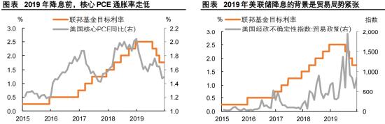 资料来源：Wind，平安证券研究所