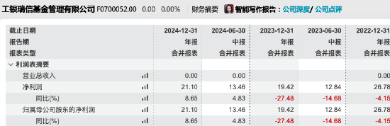 数据来源：Wind 截止至20250831