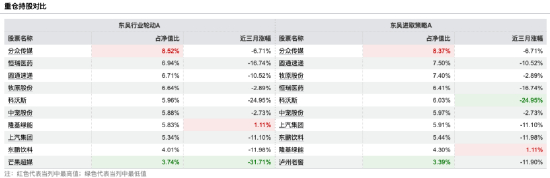 数据来源：Wind 截止至20260106