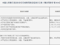 随行付支付被罚88.4万元：未采取有效措施防范收款条码被出租、出借、出售或用于违法违规活动等