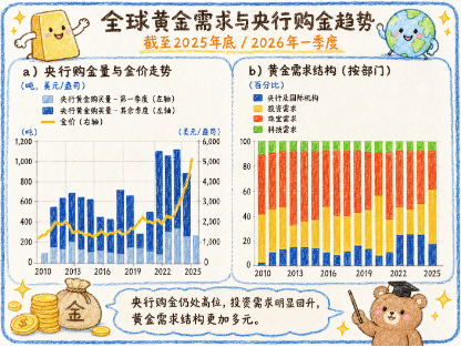 数据来源：IMF、世界黄金协会（World Gold Council）和欧洲央行（ECB）工作人员测算。