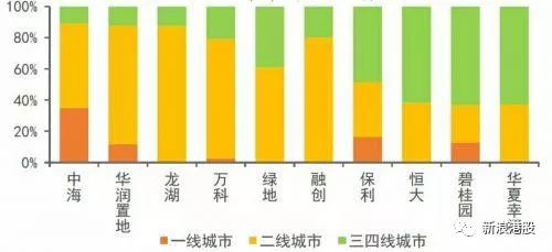 来源：中国指数研究院