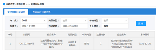 （资料来源：国家药品监督管理局药审中心CDE）