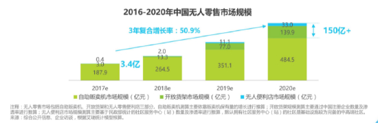 来源：艾瑞咨询