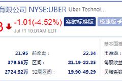 网约车巨头优步发家史遭曝光 股价跌超4%