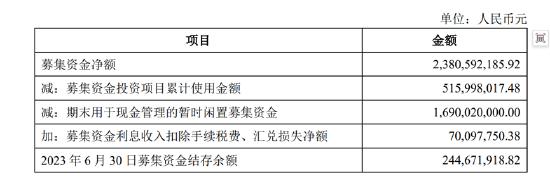 来源:公告