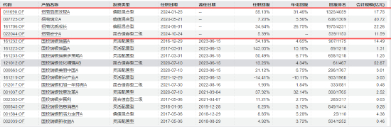 数据来源：Wind&nbsp; 截止日期：2025年9月1日