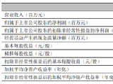 宁波银行：2026年第一季度净利润81.81亿元，同比增长10.30%