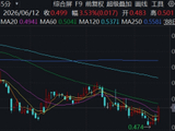 低位补涨启动？券商放量猛拉，顶流512000冲高近4%，规模最大银行ETF创阶段新高，24亿巨资“高切低”