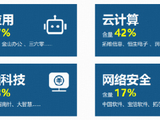 Agent浪潮打开增长空间，软件开发ETF华宝联接基金（028914）直击AI应用最前沿！