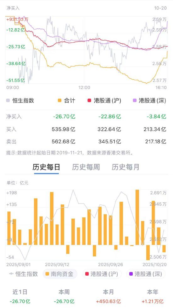 南向资金