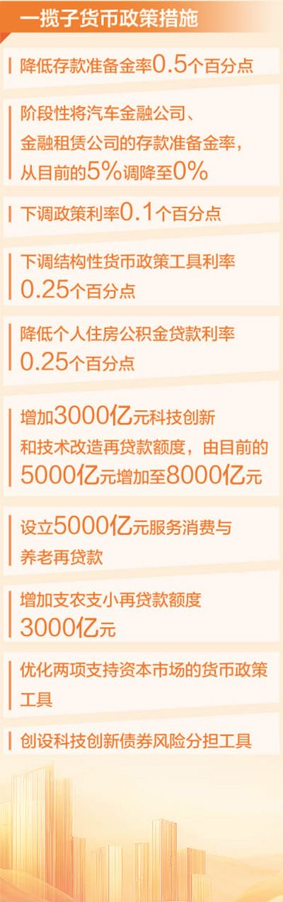 数据来源：中国人民银行 　　制图：汪哲平