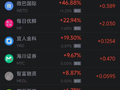 10月16日热门中概股多数上涨 台积电跌1.80%