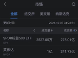 10月7日美股成交额前20：迈威尔科技涨超5% 发布长期营收展望