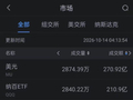 10月14日美股成交额前20：美光跌超3% 市场担忧存储芯片价格上涨周期见顶